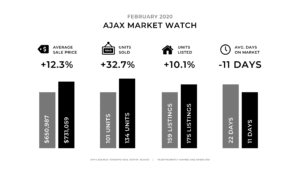 Feb Monthly Update - Ajax