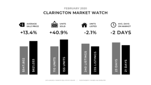 Feb Monthly Update - Clarington