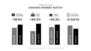 Feb Monthly Update - Oshawa
