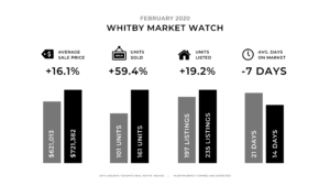Feb Monthly Update - Whitby