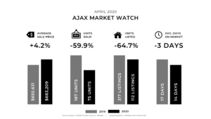 April Monthly Update - Ajax