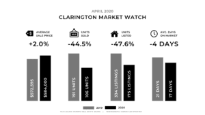 Clarington Market April 2020