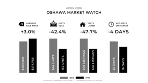 April Monthly Update - Oshawa