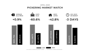 April Monthly Update - Pickering