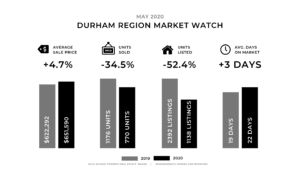 durham market watch may 2020