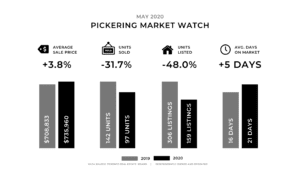 pickering market watch may 2020