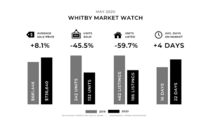 whitby market watch may 2020