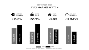 Ajax Market Watch September 2020