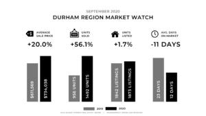 september 2020 market watch