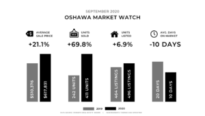 Oshawa Market Watch September 2020