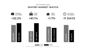 Whitby Market Watch September 2020