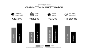 Clarington real estate market update