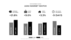 Ajax Market Update 2020