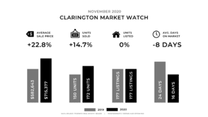 Clarington Market Update 2020