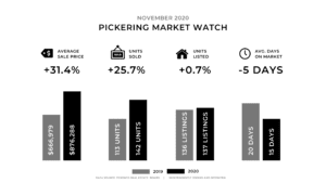 Market Update 2020