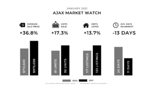 January 2021 Monthly Update - Ajax