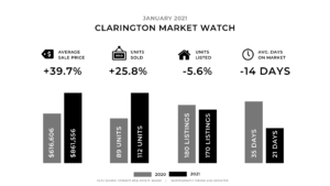 January 2021 Monthly Update - Clarington