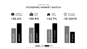 January 2021 Monthly Update - Pickering