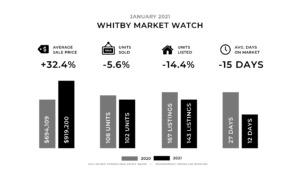 January 2021 Monthly Update - Whitby