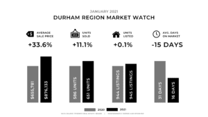 January Monthly Update - Durham