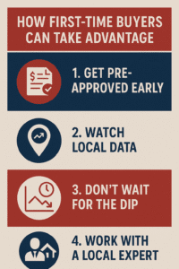 Infographic on how first time home buyers can take advantage 